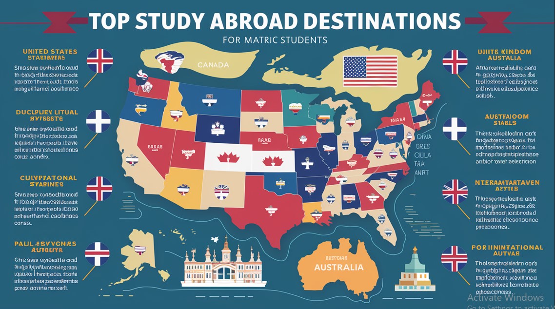 Top Study Abroad Destinations for Matric Students in 2024