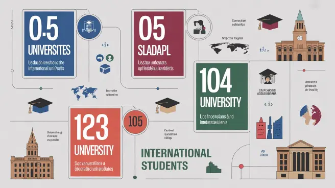 Top 5 USA universities for international students