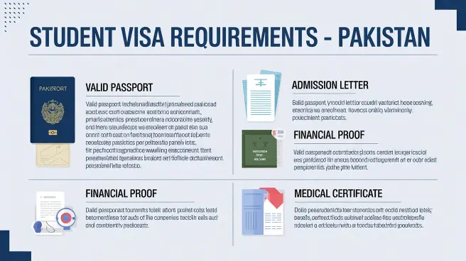 What documents are needed for student visa Pakistan