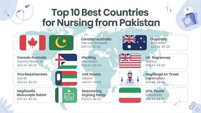 Top 10 best countries for nursing from Pakistan