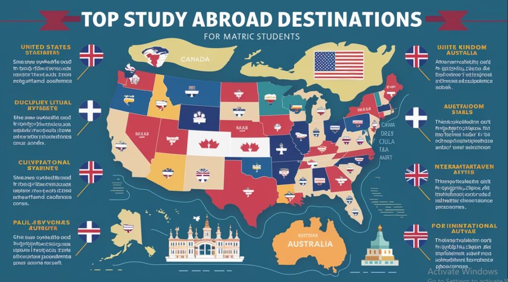 Top Study Abroad Destinations for Matric Students in 2024