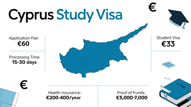cyprus study visa
